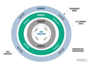 安博通 國(guó)內(nèi)領(lǐng)先的網(wǎng)絡(luò)安全服務(wù)與技術(shù)提供商