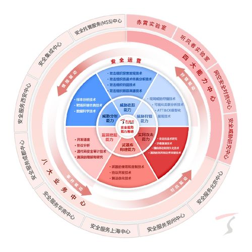 天融信深度參編四項(xiàng)網(wǎng)絡(luò)安全國(guó)家標(biāo)準(zhǔn)發(fā)布，強(qiáng)化AI密碼安全與網(wǎng)絡(luò)服務(wù)保障