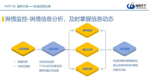 專(zhuān)業(yè)公關(guān)公司 負(fù)面處理與口碑營(yíng)銷(xiāo)，網(wǎng)絡(luò)技術(shù)助力品牌低價(jià)促銷(xiāo)