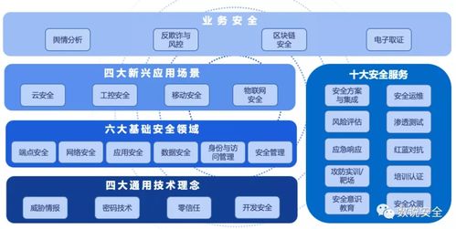 齊安科技榮登2020年中國(guó)網(wǎng)絡(luò)安全市場(chǎng)全景圖，網(wǎng)絡(luò)技術(shù)服務(wù)實(shí)力獲認(rèn)可