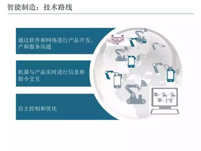 智能制造技術與數(shù)字化工廠應用課件