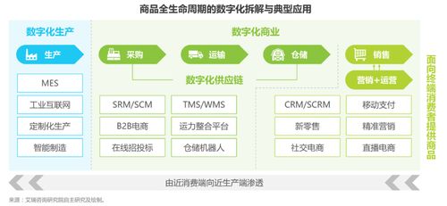 電商邁入“拼”時代 互聯網設備銷售新趨勢與變革